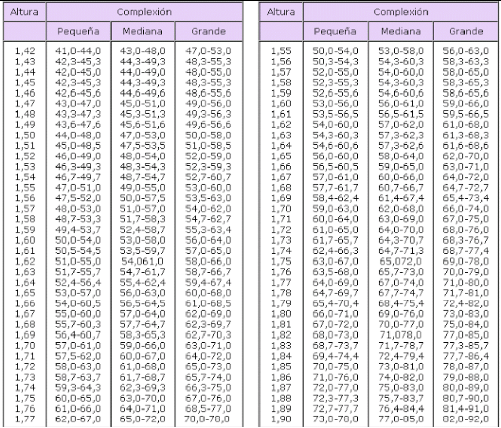 Tabla De Pesos Y Medidas Images 0265